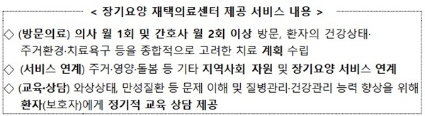 장기요양 재택의료센터, 전국 195개소로 확대 기사 이미지