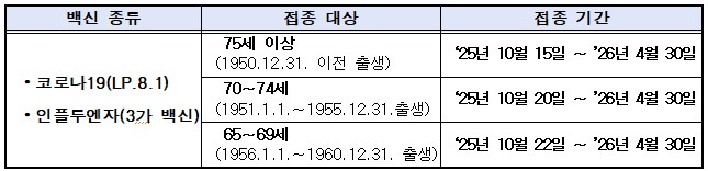 독감·코로나19 한 번에 예방! 서울시, 어르신 무료 동시 접종 시작 기사 이미지