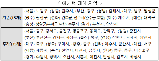 만성질환 위험군이 하루에 5천 보 걸으면 건강생활지원금 드려요. 기사 이미지