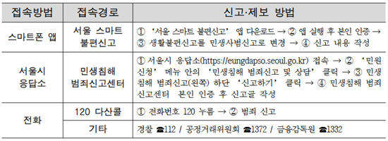 서울시, 어르신 노린 불법 다단계 차단 총력… 고수익 보장 유혹 신고하세요 기사 이미지