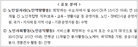 2027년 신규 노인일자리 아이템 공모전 개최 기사 이미지