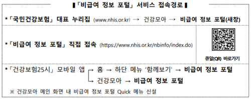국민건강보험공단, 네이버와 손잡고 「비급여 정보 포털」 정보 접근성 대폭 강화 기사 이미지