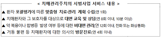 치매관리주치의 시범사업, 8월 3일부터 시군구 92곳, 의사 417명으로 확대 기사 이미지